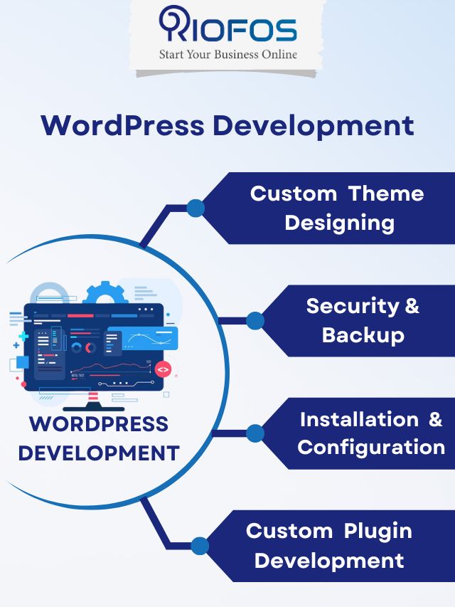 Best WordPress Development Website In Surat