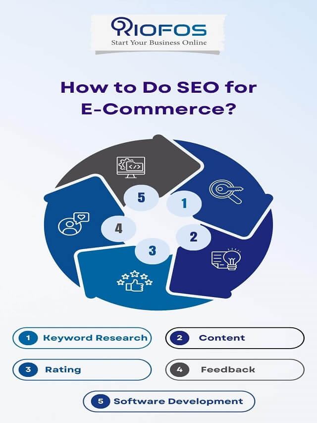 How To Do SEO For ecommerce