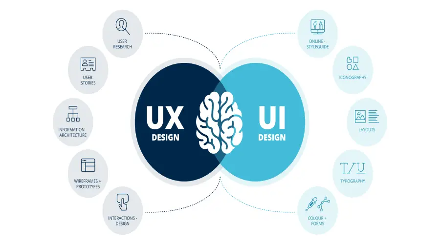 Difference of UI UX Design