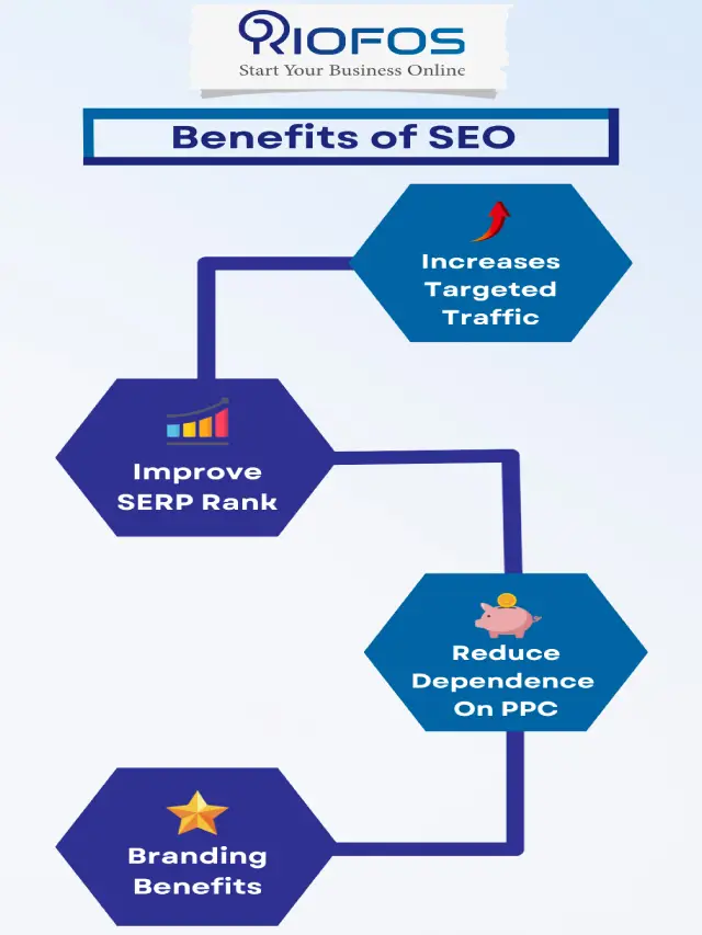 What Is The Benefits of SEO