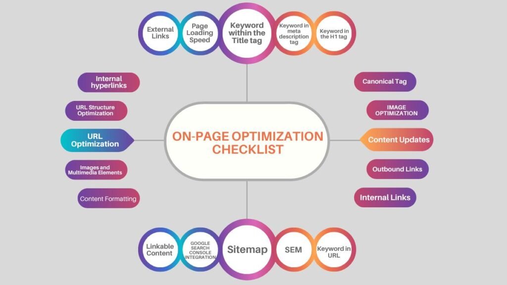 On-Page-optimization-Checklist