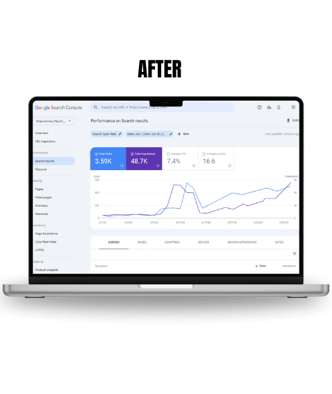 SEO Results by Riofos