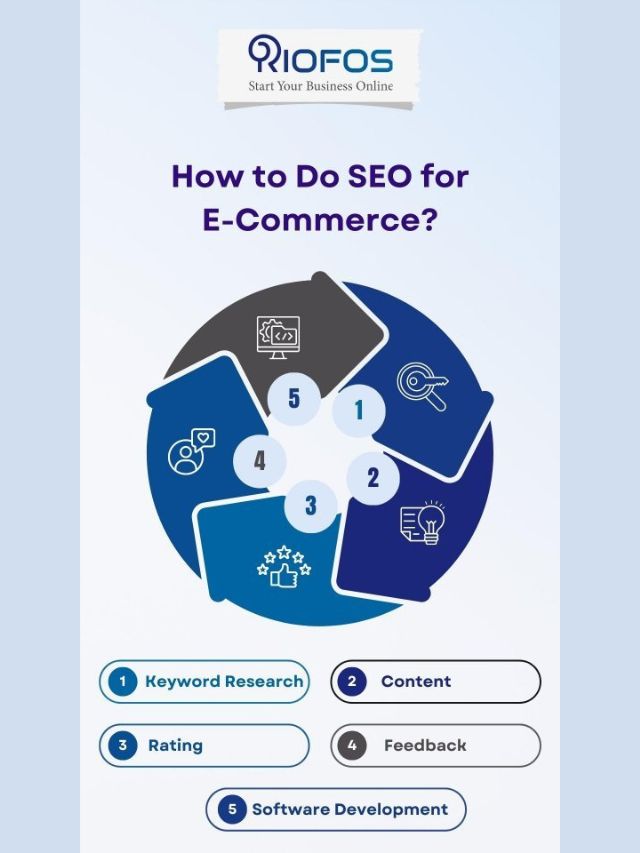 SEO For Ecommerce
